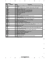 Предварительный просмотр 147 страницы Pioneer DJM-1000 Service Manual