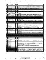 Предварительный просмотр 153 страницы Pioneer DJM-1000 Service Manual