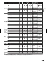 Предварительный просмотр 47 страницы Pioneer DJM-2000 Operating Instructions Manual