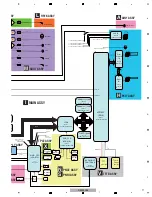 Preview for 17 page of Pioneer DJM-2000 Service Manual