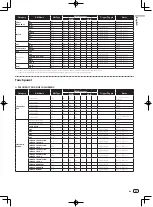Предварительный просмотр 21 страницы Pioneer DJM-2000nexus Operating Insructions