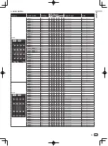 Предварительный просмотр 23 страницы Pioneer DJM-2000nexus Operating Insructions