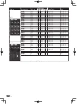 Предварительный просмотр 24 страницы Pioneer DJM-2000nexus Operating Insructions