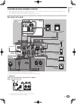 Предварительный просмотр 7 страницы Pioneer DJM-250-K Operating Instructions Manual