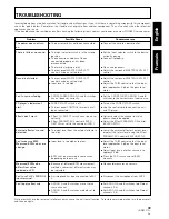 Preview for 39 page of Pioneer DJM 3000 - Professional DJ Mixer Operating Instructions Manual