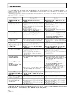 Preview for 40 page of Pioneer DJM 3000 - Professional DJ Mixer Operating Instructions Manual