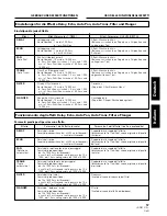 Preview for 57 page of Pioneer DJM 3000 - Professional DJ Mixer Operating Instructions Manual