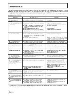 Preview for 78 page of Pioneer DJM 3000 - Professional DJ Mixer Operating Instructions Manual