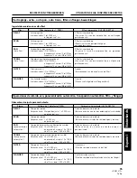 Preview for 95 page of Pioneer DJM 3000 - Professional DJ Mixer Operating Instructions Manual