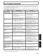 Preview for 115 page of Pioneer DJM 3000 - Professional DJ Mixer Operating Instructions Manual