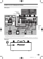 Preview for 71 page of Pioneer DJM-350 Operating Instructions Manual