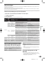 Preview for 79 page of Pioneer DJM-350 Operating Instructions Manual