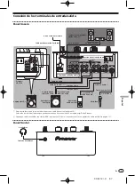 Preview for 87 page of Pioneer DJM-350 Operating Instructions Manual