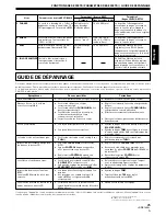 Preview for 25 page of Pioneer DJM 400 - Pro Dj Mixer Operating Instructions Manual