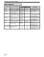 Preview for 38 page of Pioneer DJM 400 - Pro Dj Mixer Operating Instructions Manual