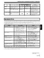 Preview for 51 page of Pioneer DJM 400 - Pro Dj Mixer Operating Instructions Manual