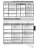 Preview for 63 page of Pioneer DJM 400 - Pro Dj Mixer Operating Instructions Manual