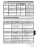 Preview for 75 page of Pioneer DJM 400 - Pro Dj Mixer Operating Instructions Manual