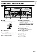 Preview for 5 page of Pioneer DJM-450 Operating Instructions, Quick Start Manual