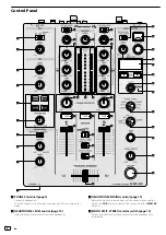 Preview for 6 page of Pioneer DJM-450 Operating Instructions, Quick Start Manual