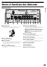 Preview for 17 page of Pioneer DJM-450 Operating Instructions, Quick Start Manual