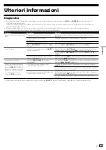 Preview for 47 page of Pioneer DJM-450 Operating Instructions, Quick Start Manual