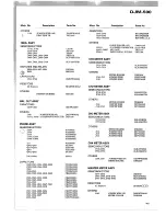 Предварительный просмотр 29 страницы Pioneer DJM-500 Service Manual