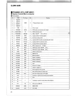 Предварительный просмотр 32 страницы Pioneer DJM-500 Service Manual