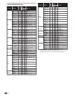 Preview for 42 page of Pioneer DJM 5000 - Professional Standard Mobile DJ Mixer Operating Instructions Manual