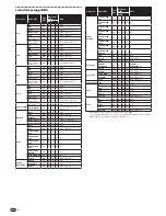 Preview for 58 page of Pioneer DJM 5000 - Professional Standard Mobile DJ Mixer Operating Instructions Manual