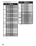 Preview for 74 page of Pioneer DJM 5000 - Professional Standard Mobile DJ Mixer Operating Instructions Manual