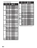 Preview for 106 page of Pioneer DJM 5000 - Professional Standard Mobile DJ Mixer Operating Instructions Manual