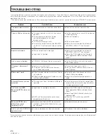 Предварительный просмотр 24 страницы Pioneer DJM 600 - DJ Mixer 4 Channel Operating Instructions Manual