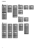 Предварительный просмотр 36 страницы Pioneer DJM-600 Service Manual