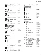 Предварительный просмотр 61 страницы Pioneer DJM-600 Service Manual