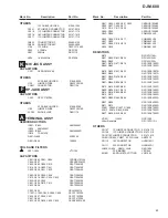 Предварительный просмотр 63 страницы Pioneer DJM-600 Service Manual