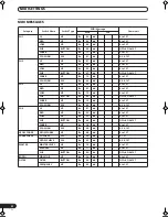 Preview for 22 page of Pioneer DJM-700-K Operating Instructions Manual