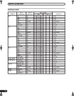 Preview for 100 page of Pioneer DJM-700-K Operating Instructions Manual