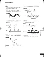 Preview for 121 page of Pioneer DJM-700-K Operating Instructions Manual