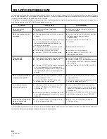 Предварительный просмотр 68 страницы Pioneer DJM-707 Operating Instructions Manual