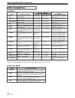 Предварительный просмотр 18 страницы Pioneer DJM-800 Operating Instructions Manual