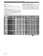 Предварительный просмотр 32 страницы Pioneer DJM-800 Operating Instructions Manual