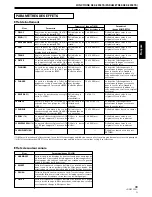 Предварительный просмотр 39 страницы Pioneer DJM-800 Operating Instructions Manual