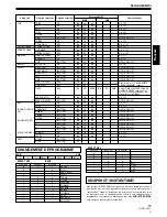 Предварительный просмотр 41 страницы Pioneer DJM-800 Operating Instructions Manual