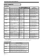 Предварительный просмотр 60 страницы Pioneer DJM-800 Operating Instructions Manual