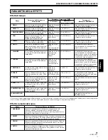 Предварительный просмотр 81 страницы Pioneer DJM-800 Operating Instructions Manual