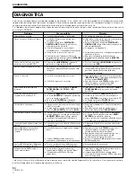 Предварительный просмотр 84 страницы Pioneer DJM-800 Operating Instructions Manual