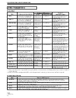 Предварительный просмотр 102 страницы Pioneer DJM-800 Operating Instructions Manual