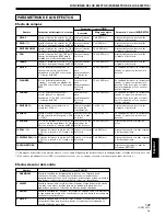 Предварительный просмотр 123 страницы Pioneer DJM-800 Operating Instructions Manual