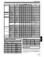 Предварительный просмотр 125 страницы Pioneer DJM-800 Operating Instructions Manual